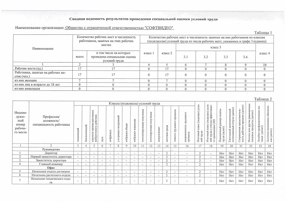 Страница 1 из 2